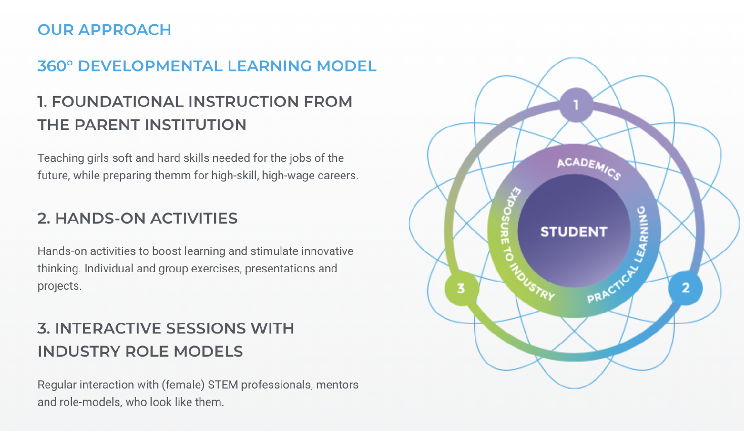 our approach